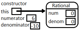 ../_images/callConstructor.png