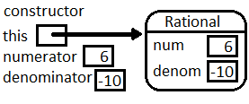 ../_images/callConstructorCopied.png