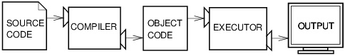 ../_images/compiler.jpg