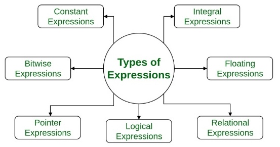 ../_images/types_of_expressions.jpg